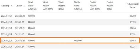 magyar állampapír visszaváltás|Állampapír 2024 